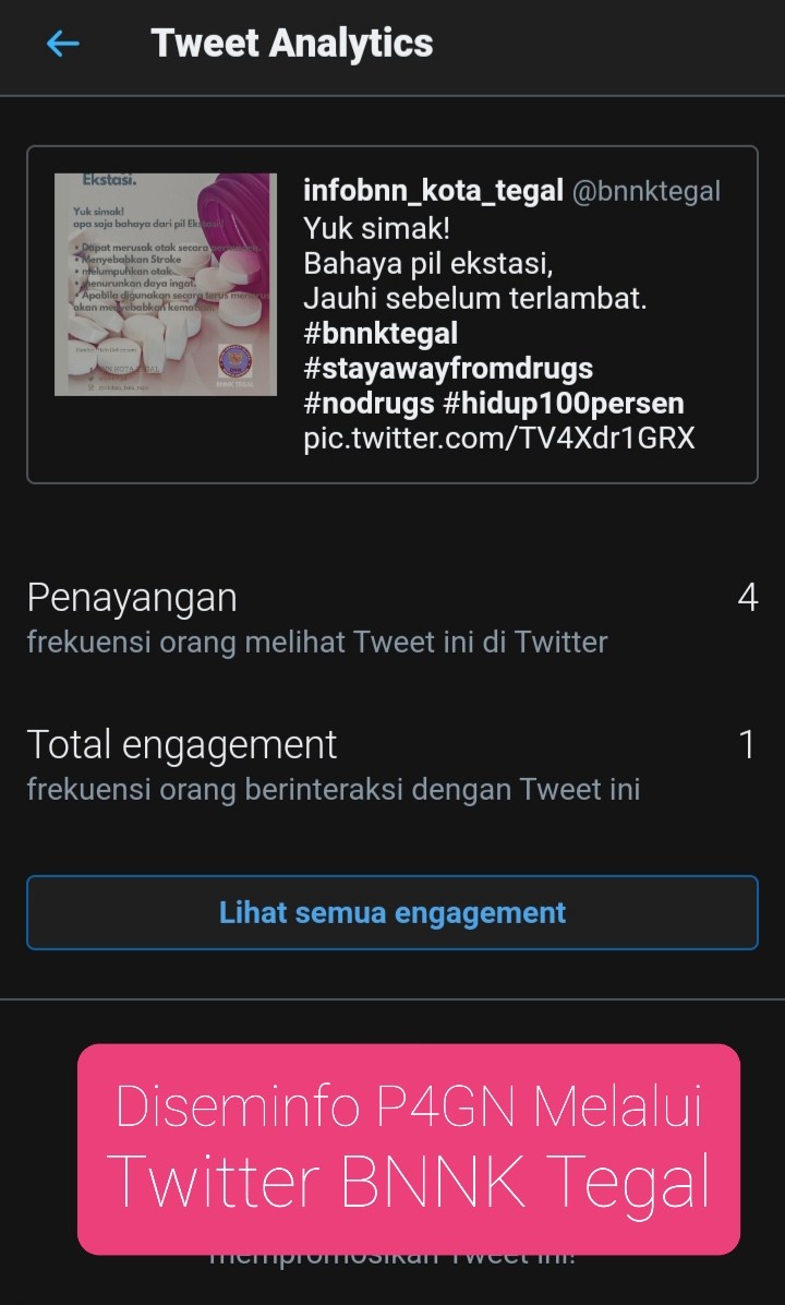 Penyampaian Informasi melalui twitter BNNK Tegal Penyampaian Informasi melalui twitter BNNK Tegal